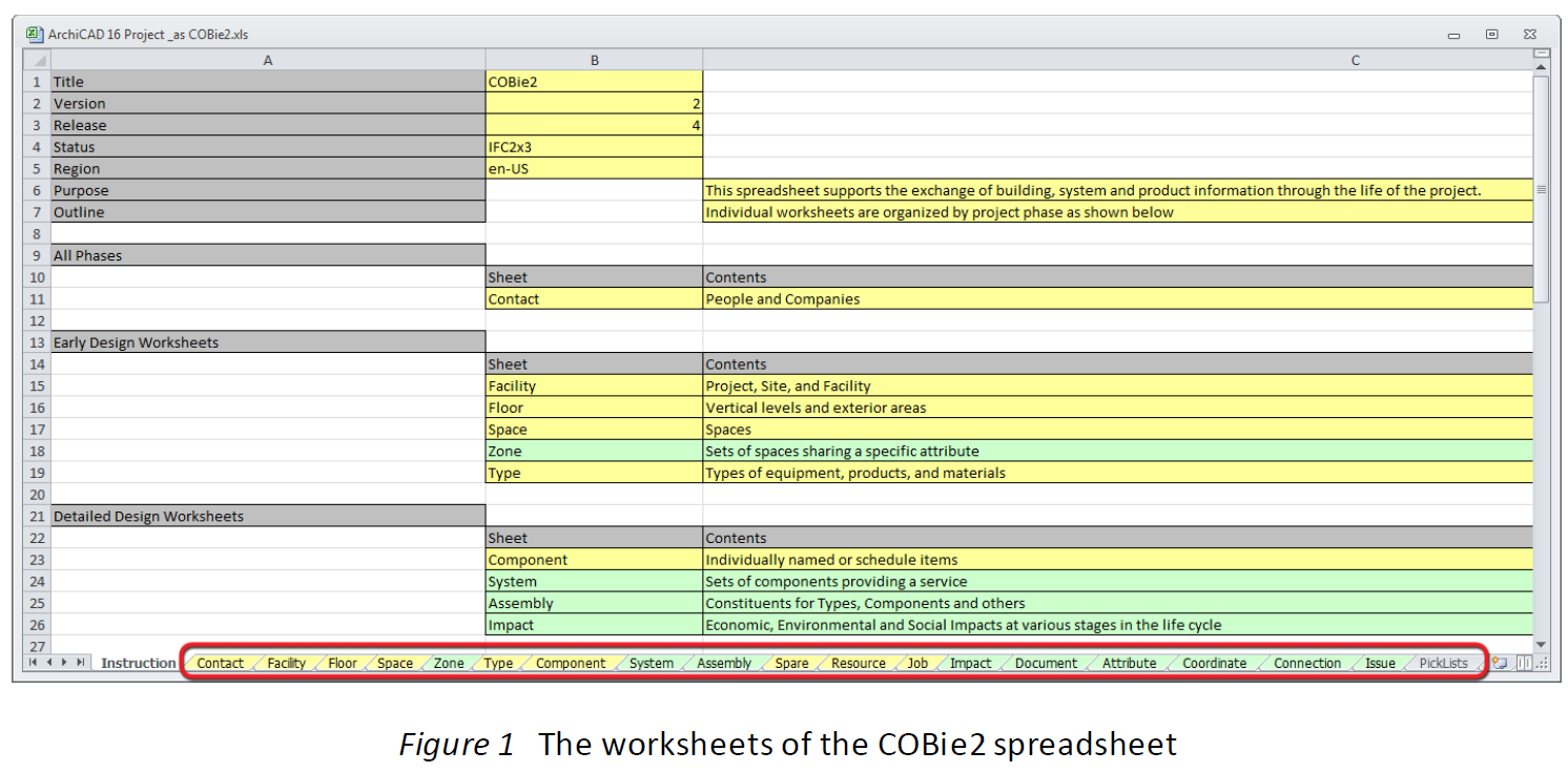 COBie output COBie output